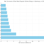 Top 10 Most Popular Online Shops in Germany in 2023
