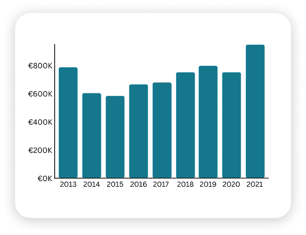 Statistics-graph
